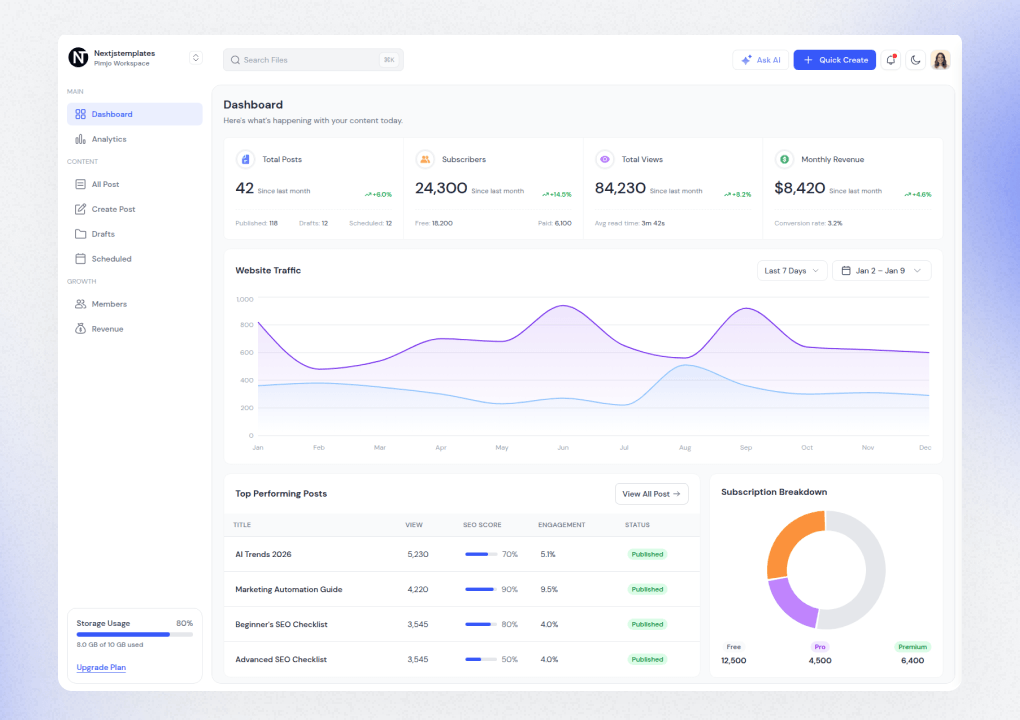 CMS Dashboard - React Content Management Dashboard Template