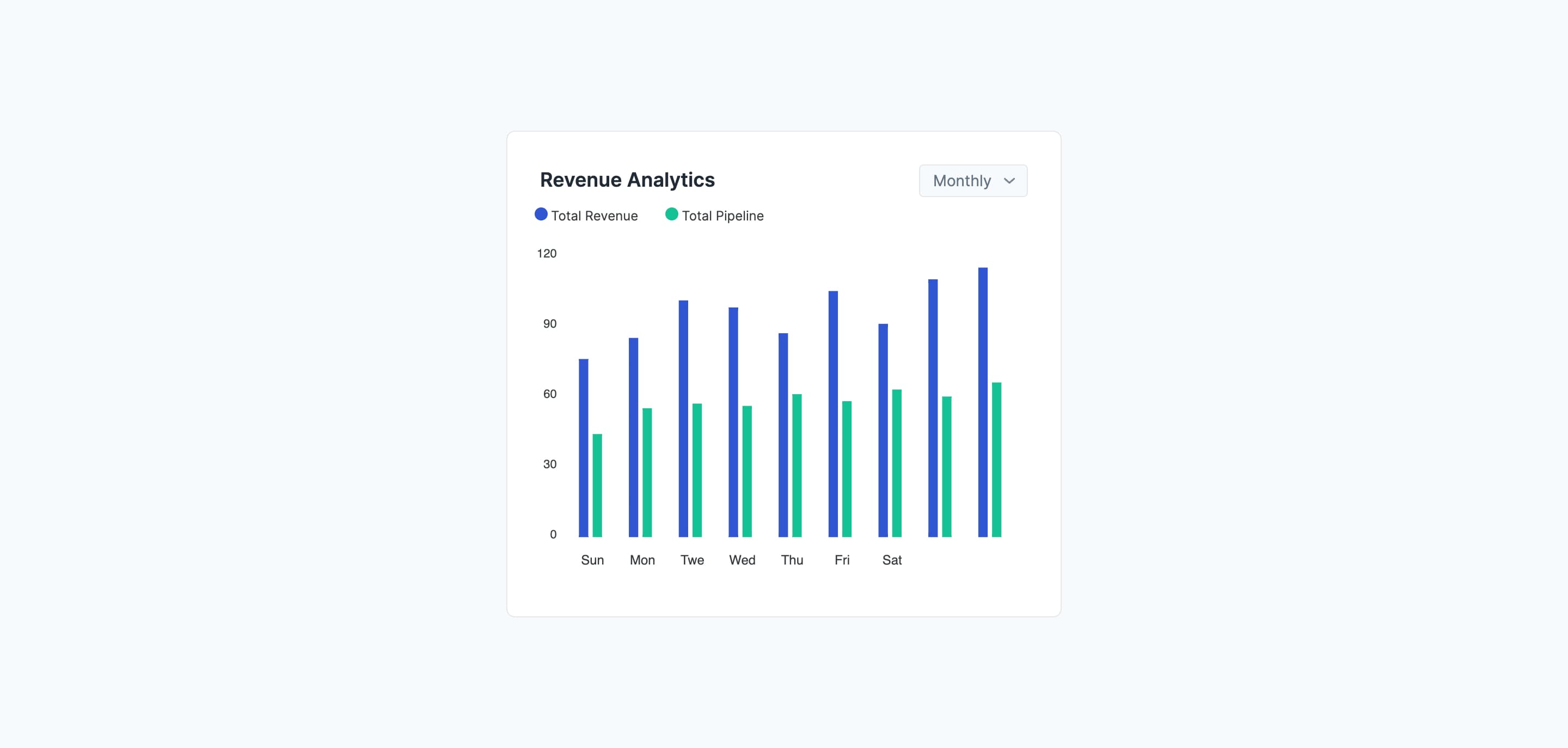 Bar Chart with Monthly/Yearly Toggle