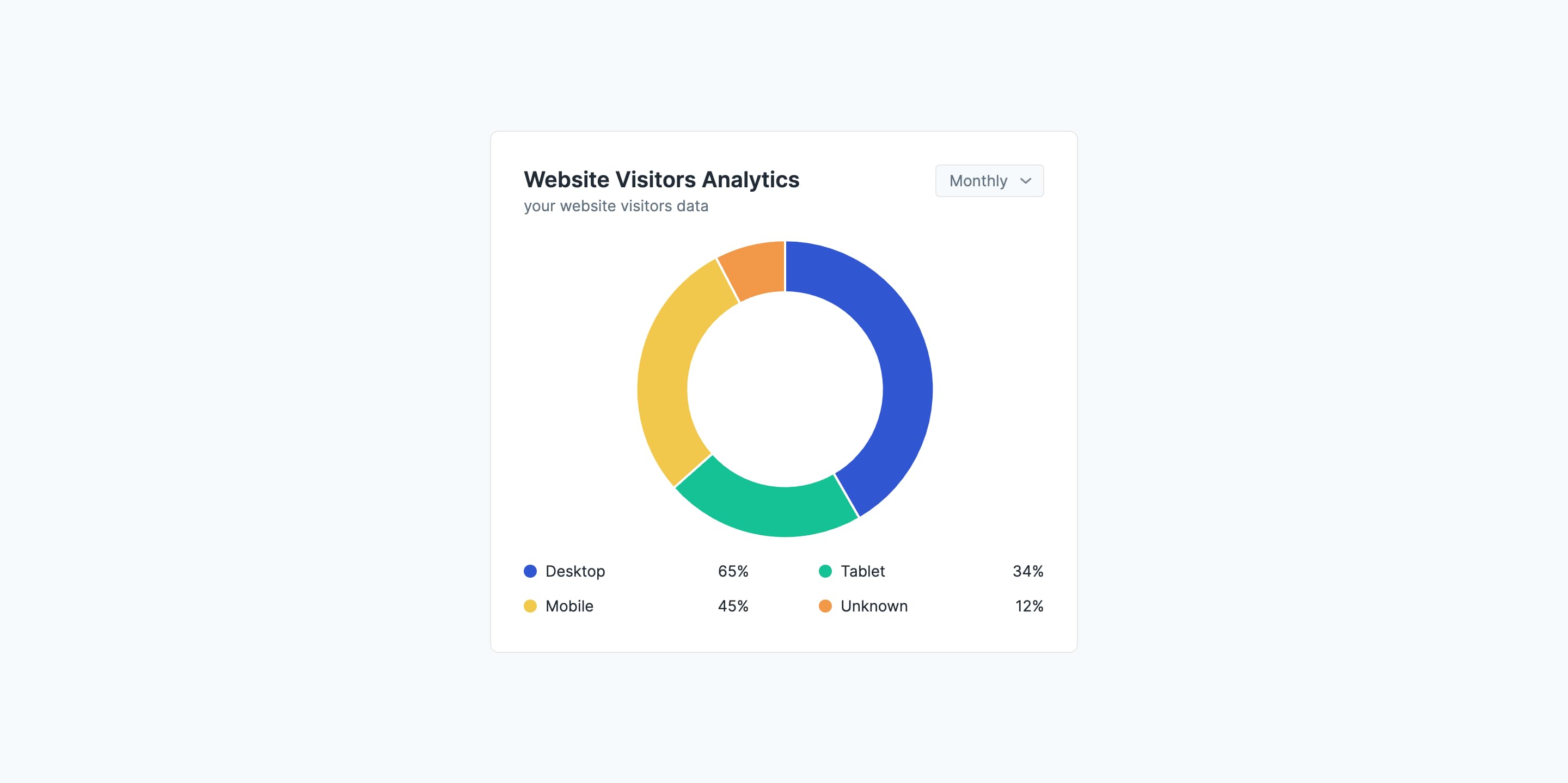 Website Visitor Analytics Donut Chart