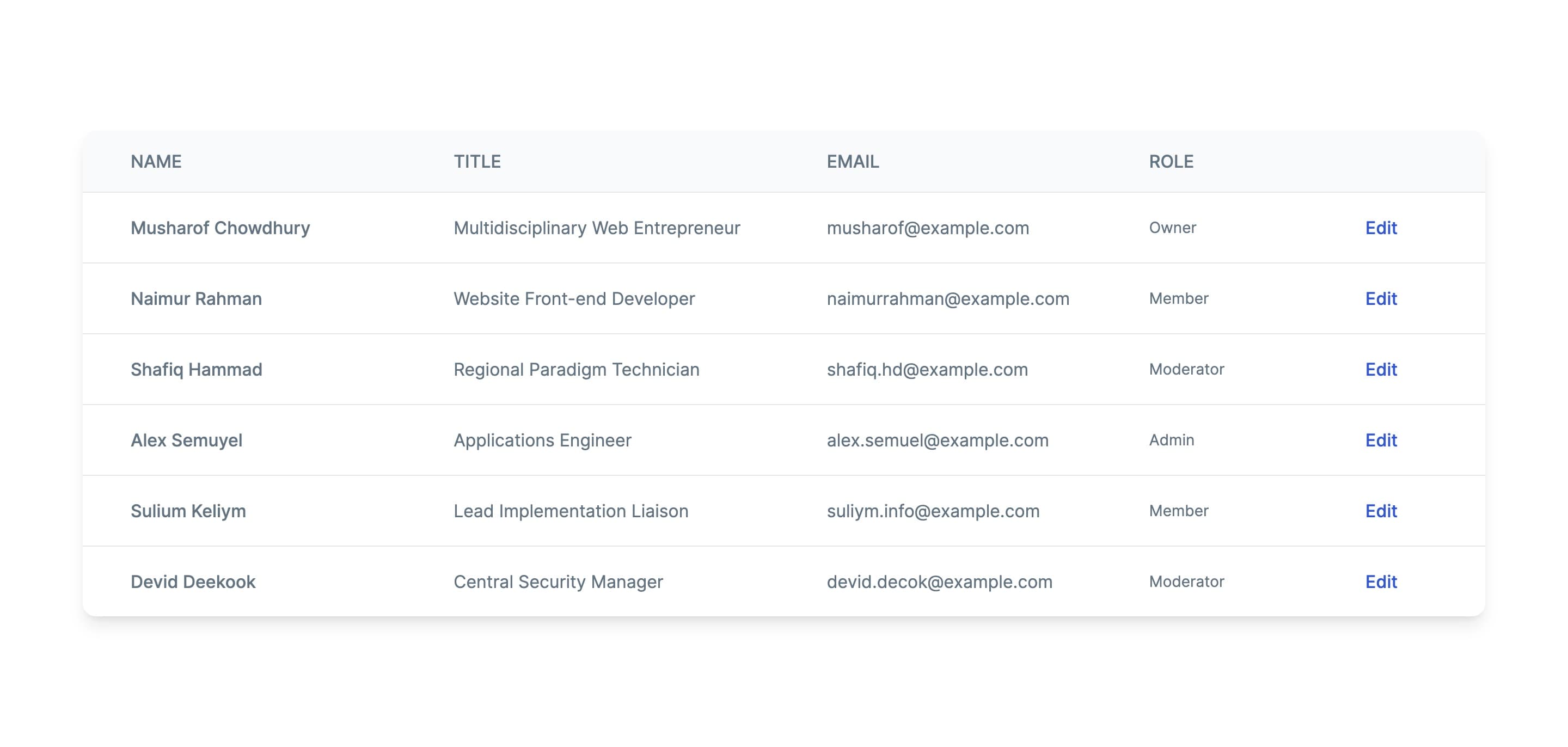 User Management Table