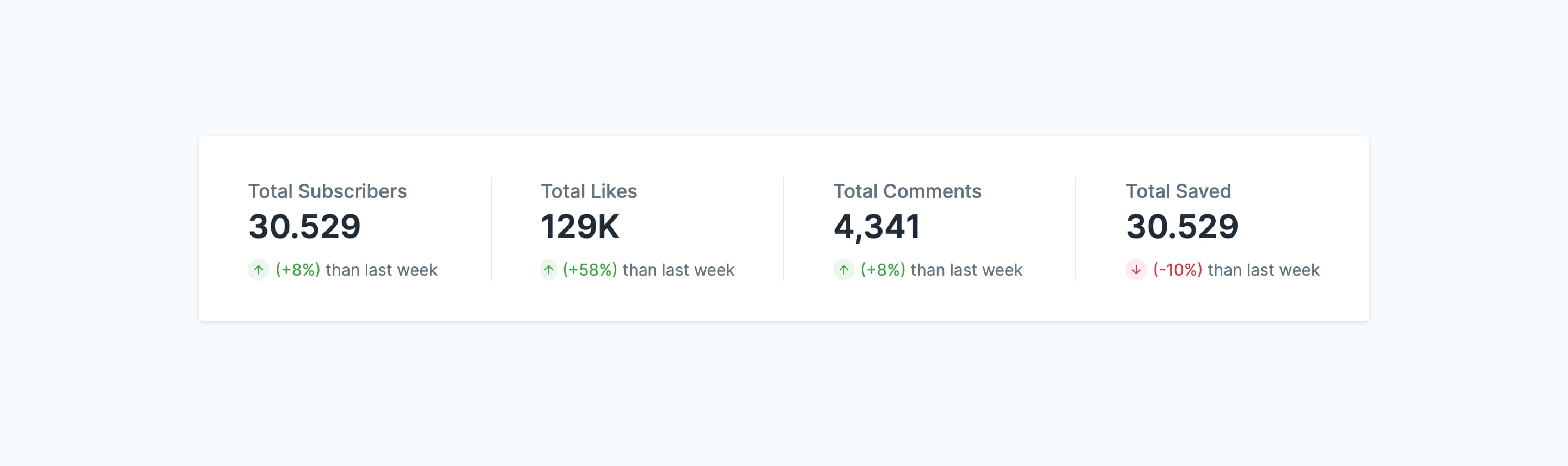 React Stats Showcase with Comparison