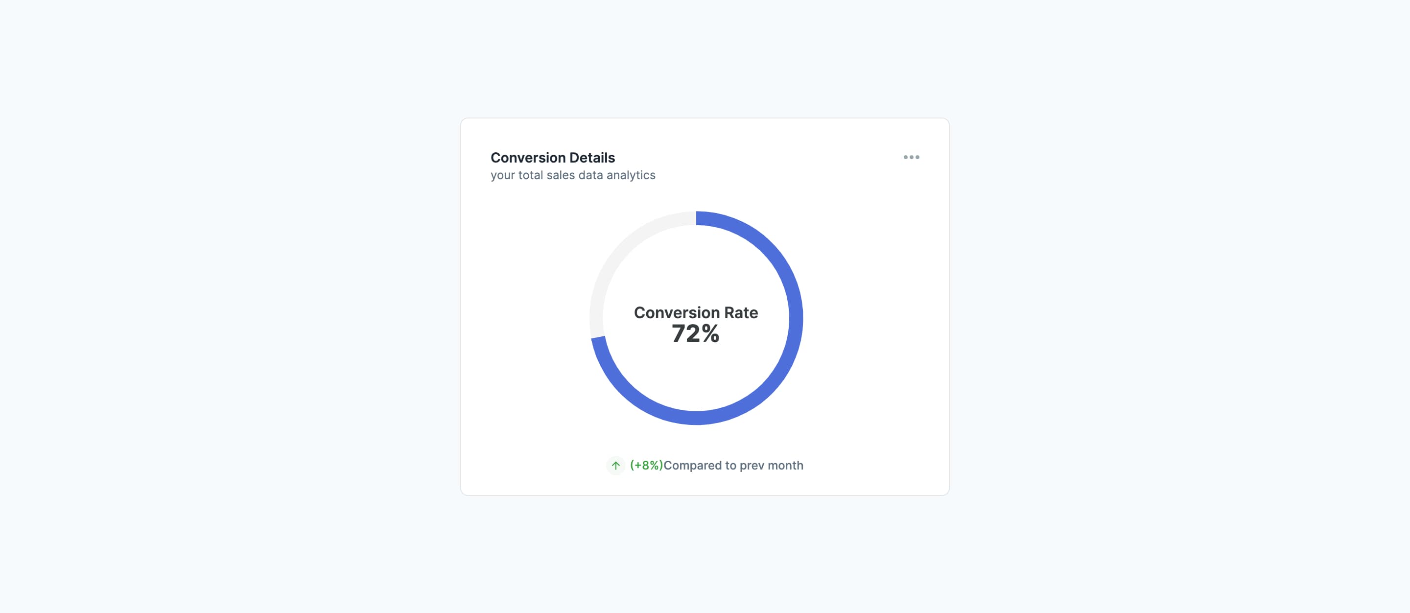 Vue Conversion Rate Gauge