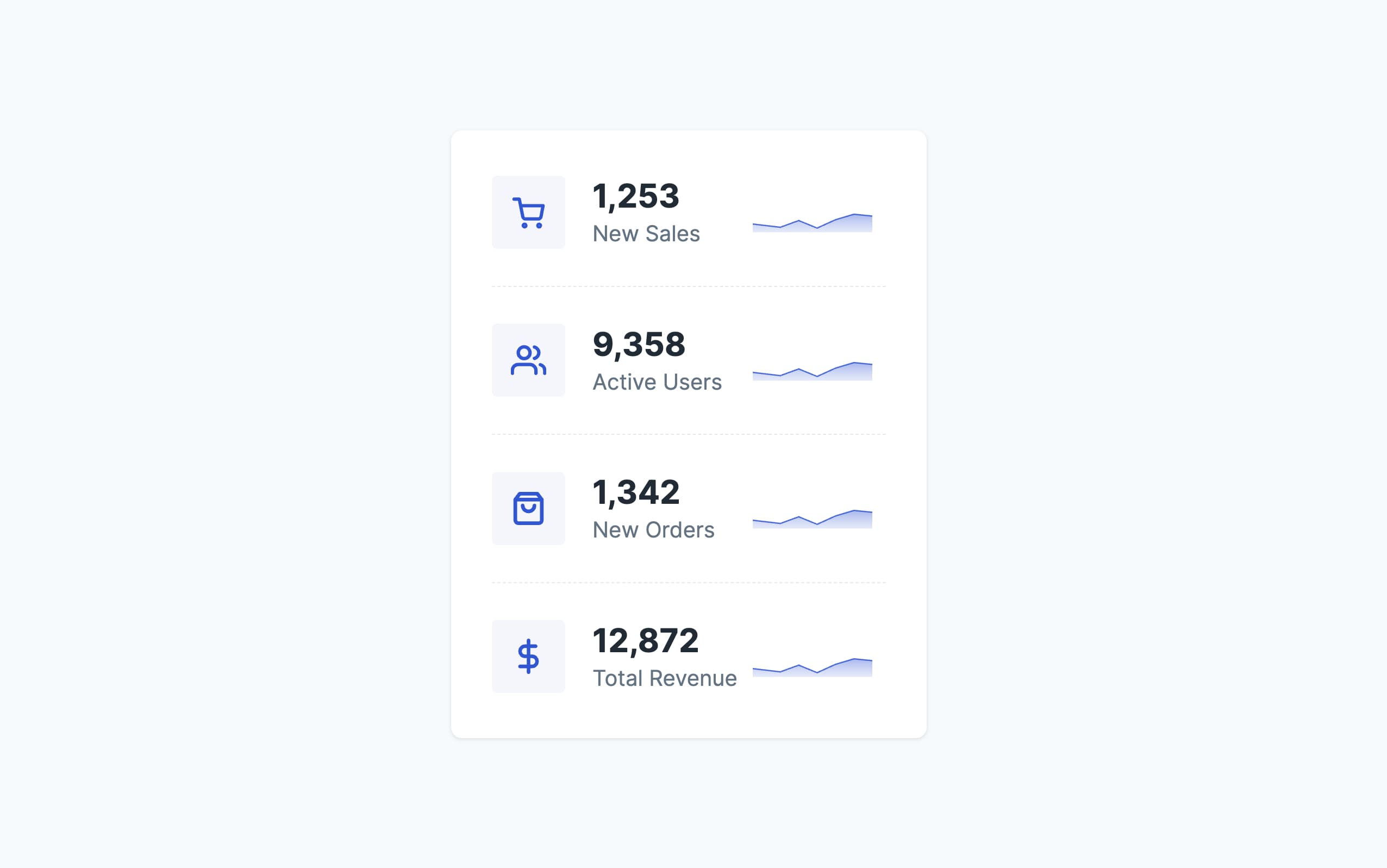 Data Stats Card with Line Charts