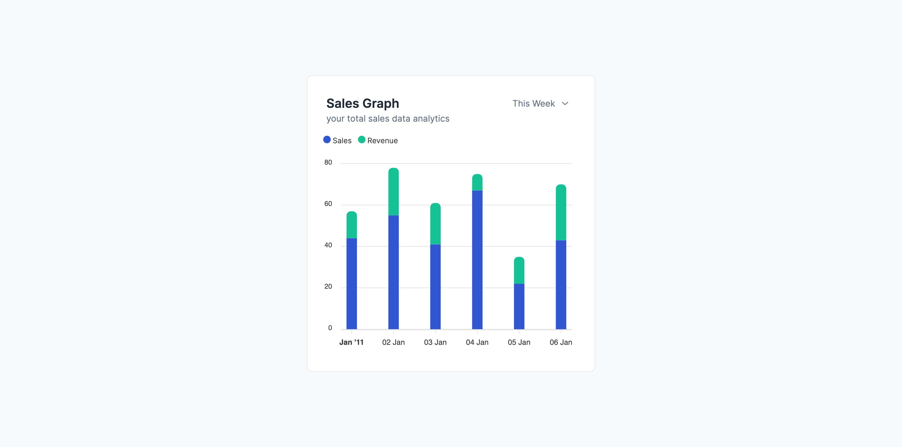 Vue Stacked Bar Chart for Sales