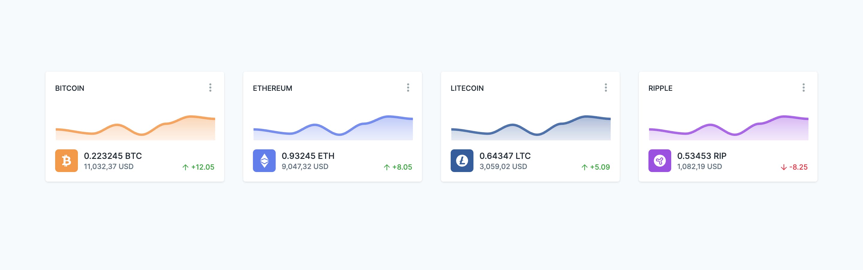 React Cryptocurrency Data Stats Cards with Line Charts