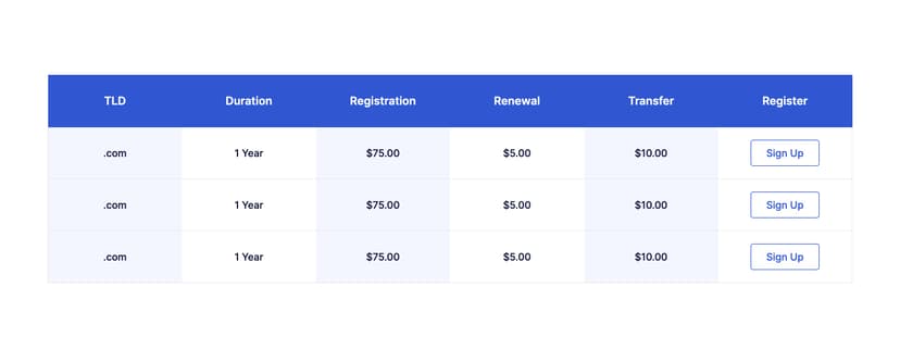 Tailwind Tables - Components and Sections | TailGrids