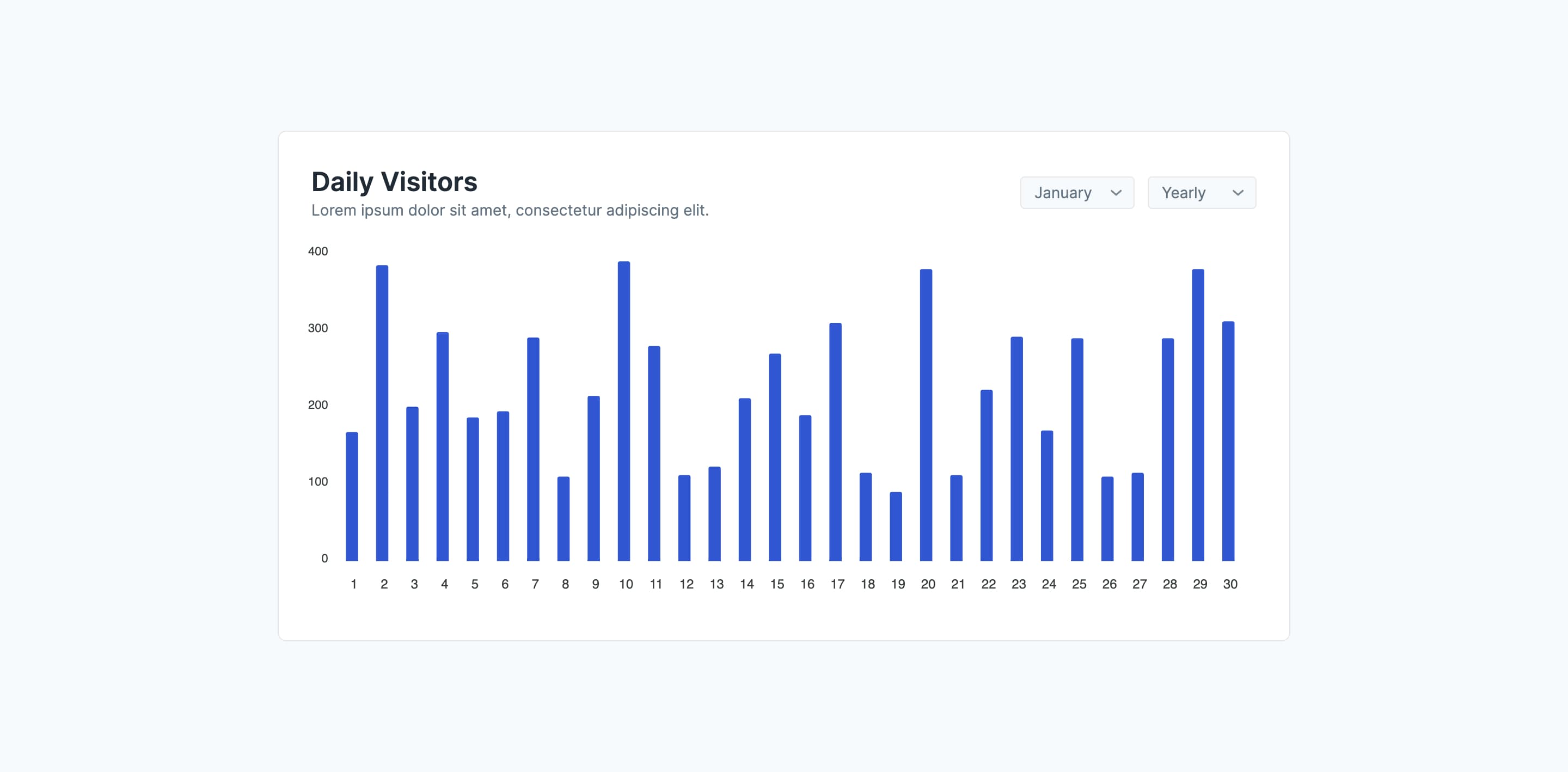 Vue Daily Visitor Bar Chart with Monthly/Yearly View