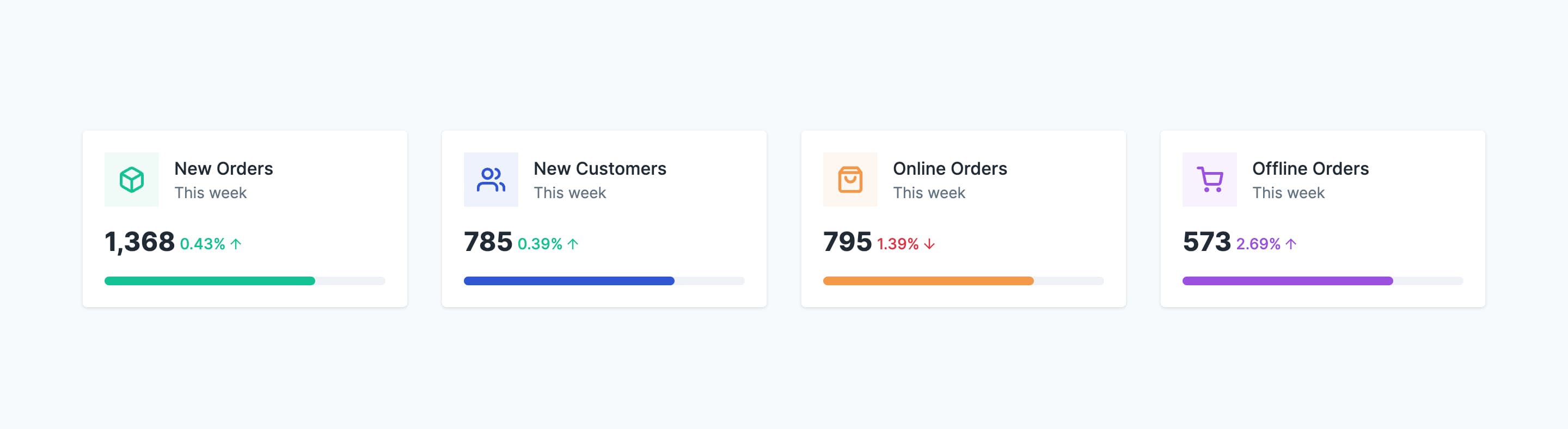 Data Stats Cards with Icons and Progress Bars