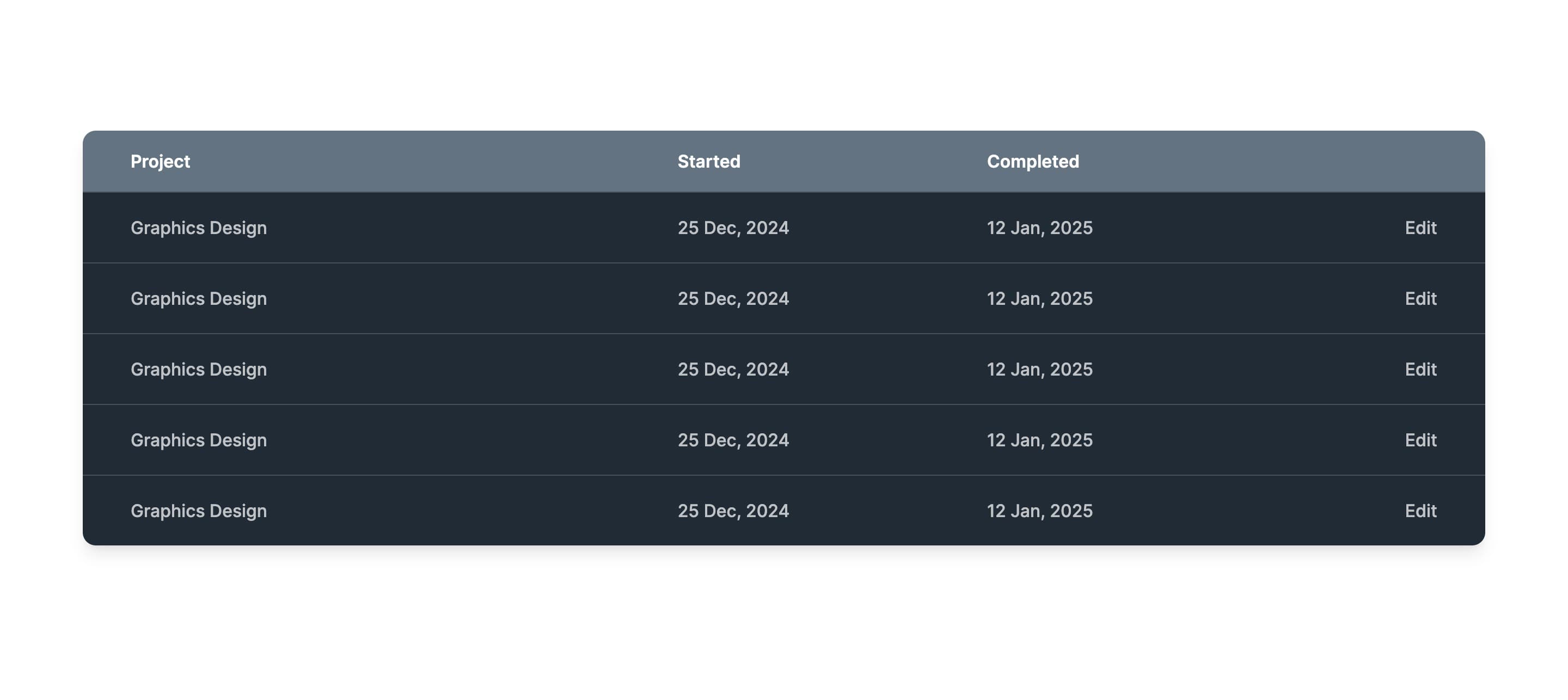 Project Status Table