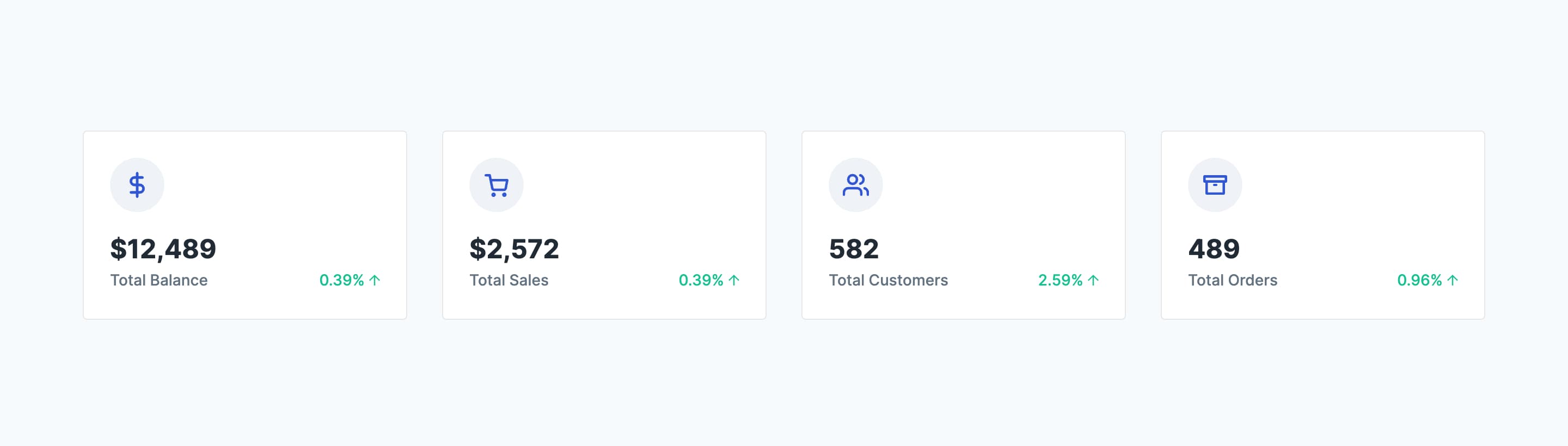 E-commerce Sales Stats Cards