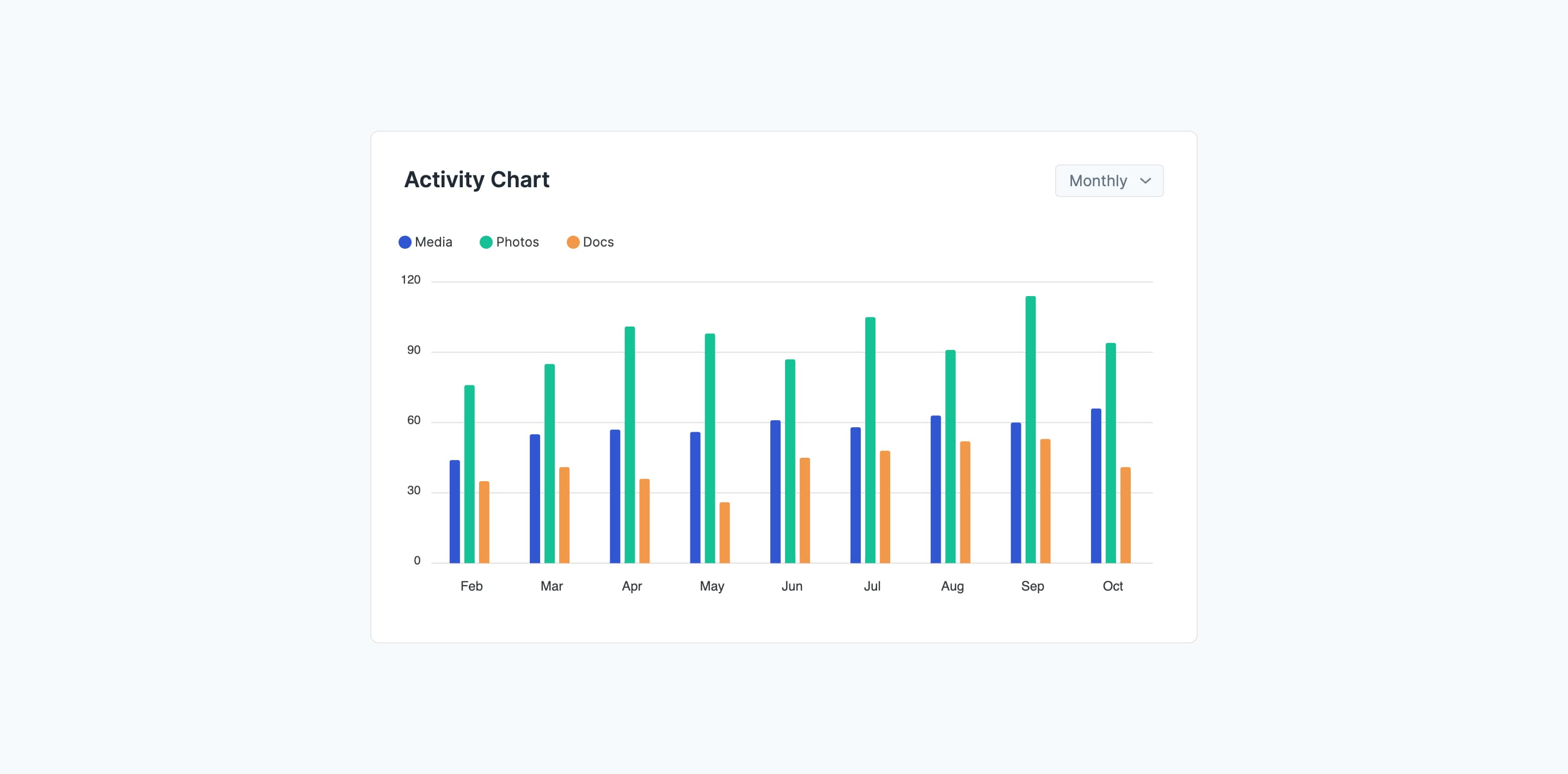 React Bar Chart with Category Labels