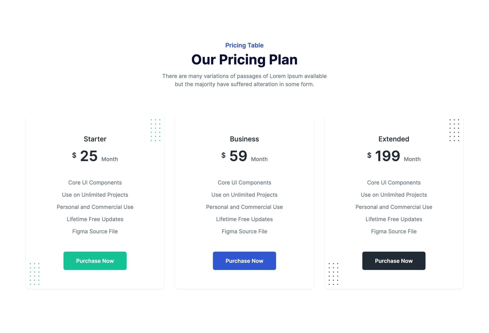 Tailwind Pricing Tables - Components and Sections | TailGrids