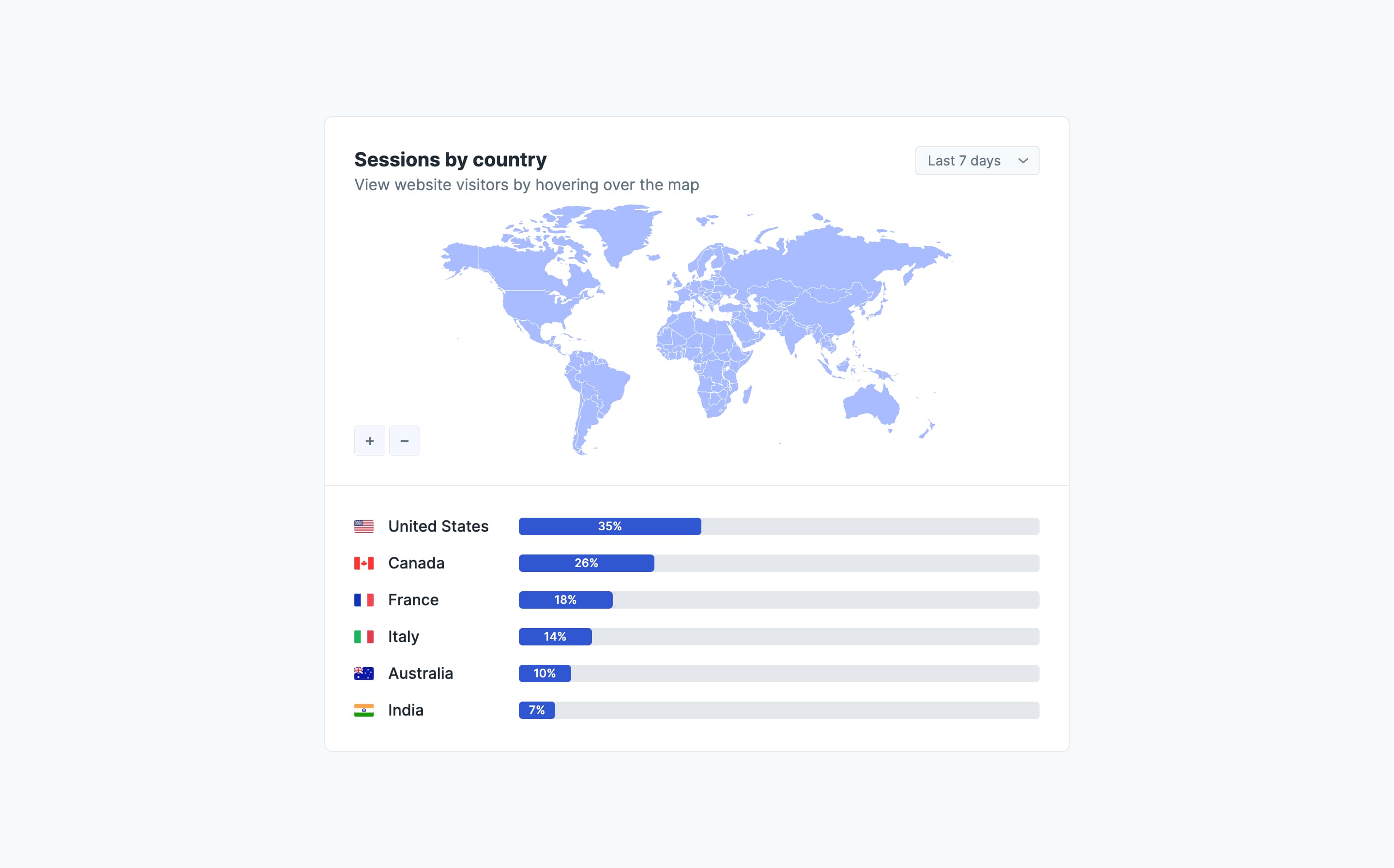 Website Traffic Map with Country Distribution