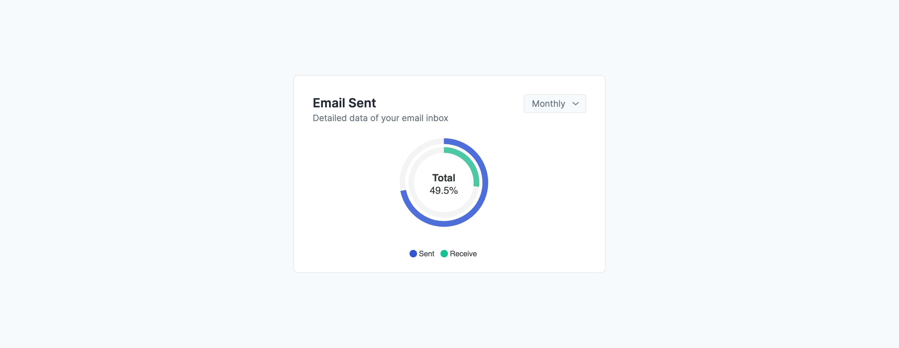 Vue Radial Bar Chart
