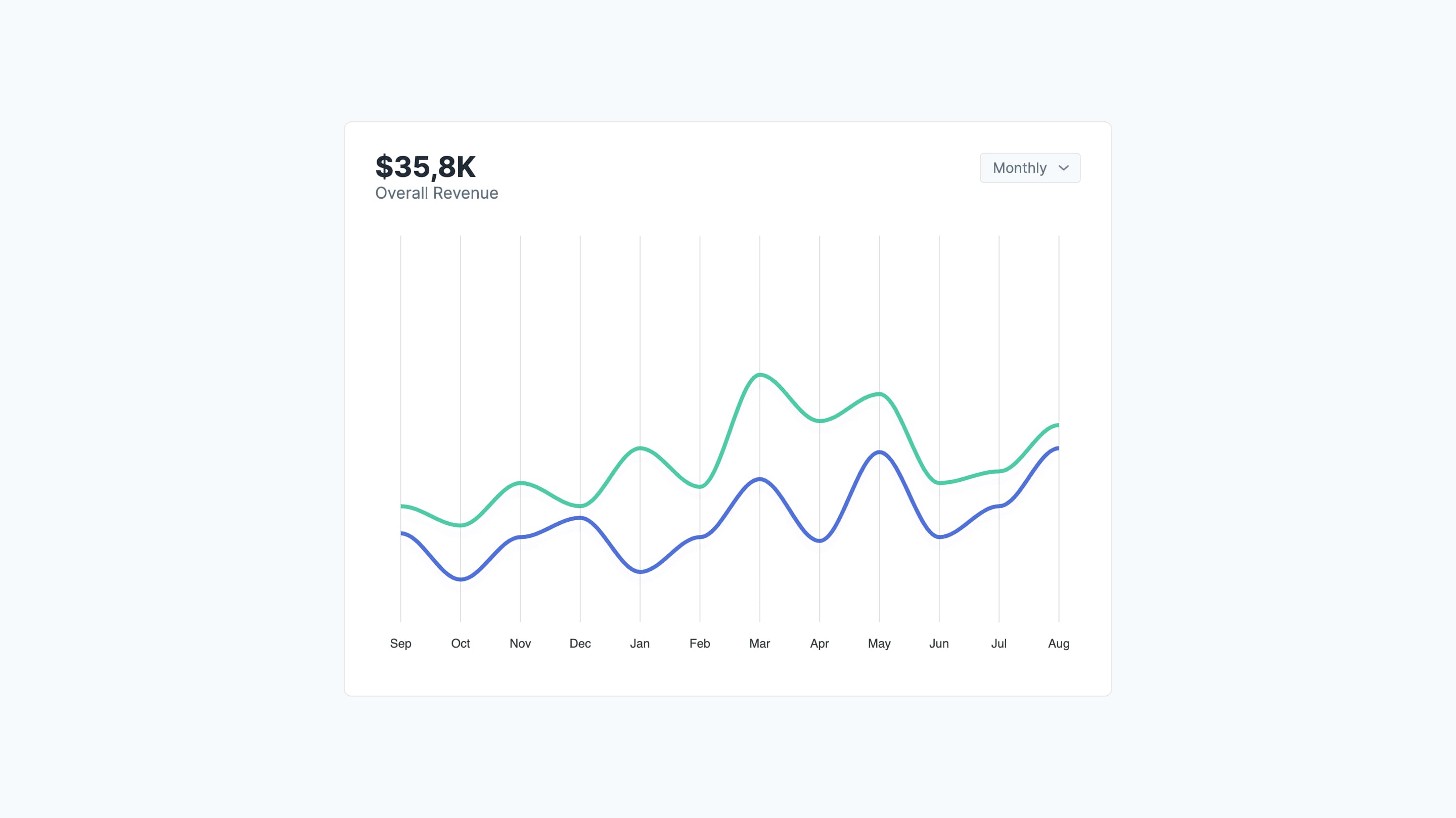 Vue Line Chart with Data Points
