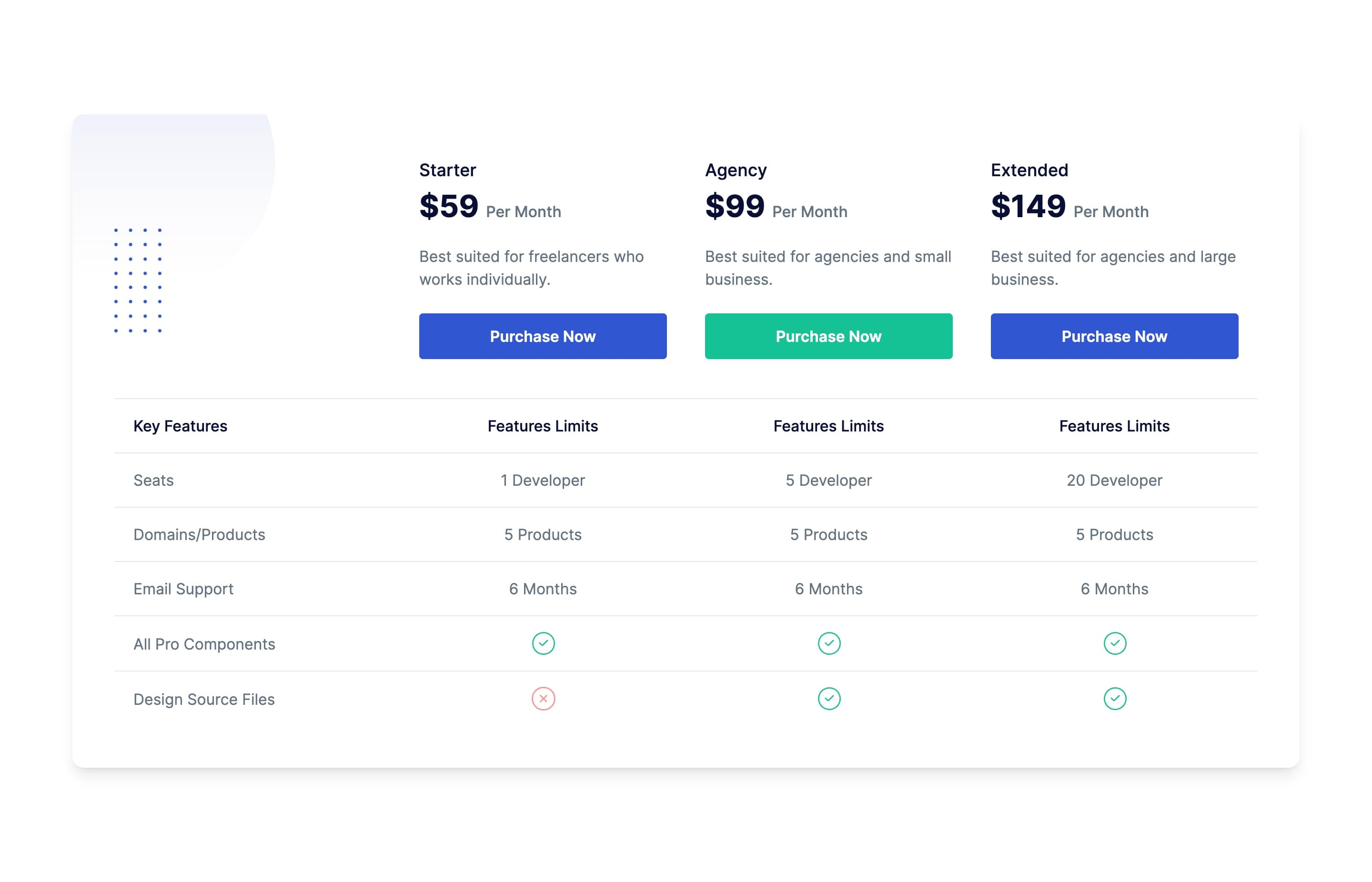 React Pricing Table with Key Feature Comparison