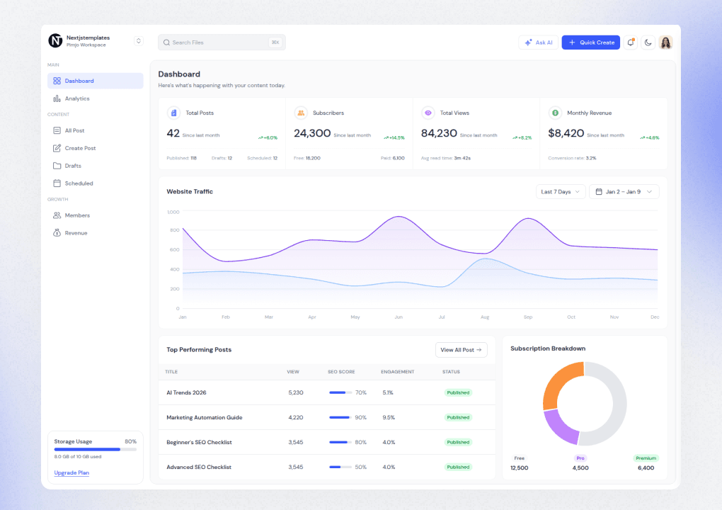 CMS Dashboard - React Content Management Dashboard Template
